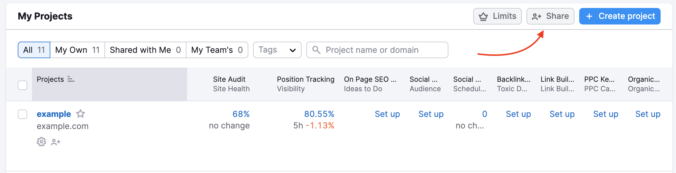 An instruction on where to find the Share Projects feature in My Project table. A red arrow is pointing at the grey Share button at the top-right of the table.  